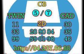 prediksi china 13 agustus 2022