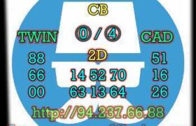 prediksi china 3 september 2022