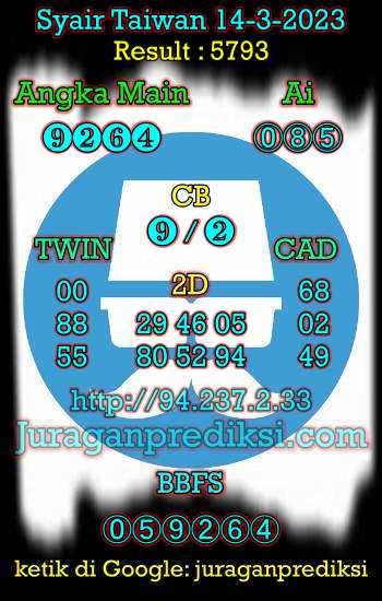 prediksi taiwan 14 maret 2023, syair taiwan hari ini selasa 14-3-2023, angka keluar togel taiwan, toto jitu taiwan 14 maret 2023 akurat