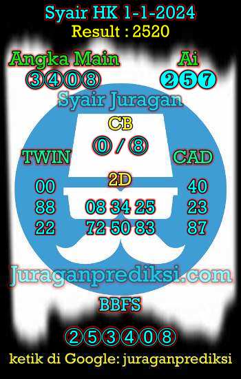 prediksi hk 1 januari 2024, syair hk hari ini senin 1-1-2024, prediksi syair hongkong 1 januari 2024, prediksi hk jp jitu dan akurat