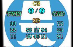 prediksi china 17 maret 2024