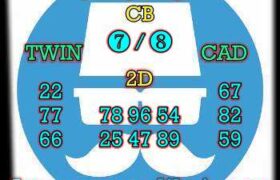 prediksi china 22 maret 2024