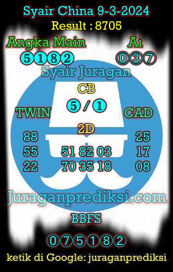 prediksi china 9 maret 2024, syair china hari ini sabtu 9 maret 2024, bocoran togel china 4d hari ini akurat, prediksi china togel hari ini
