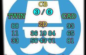 prediksi sdy 22 april 2025