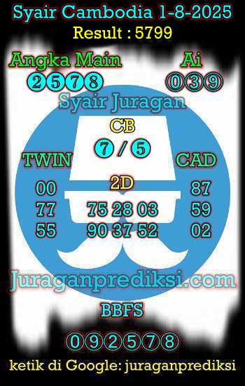 prediksi cambodia 1 agustus 2025, syair cambodia hari ini jumat 1-8-2025, prediksi syair kamboja 1 agustus 2025 4d jitu dan akurat