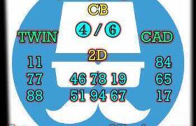 prediksi sdy 15 desember 2025