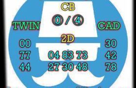 prediksi china 3 maret 2026